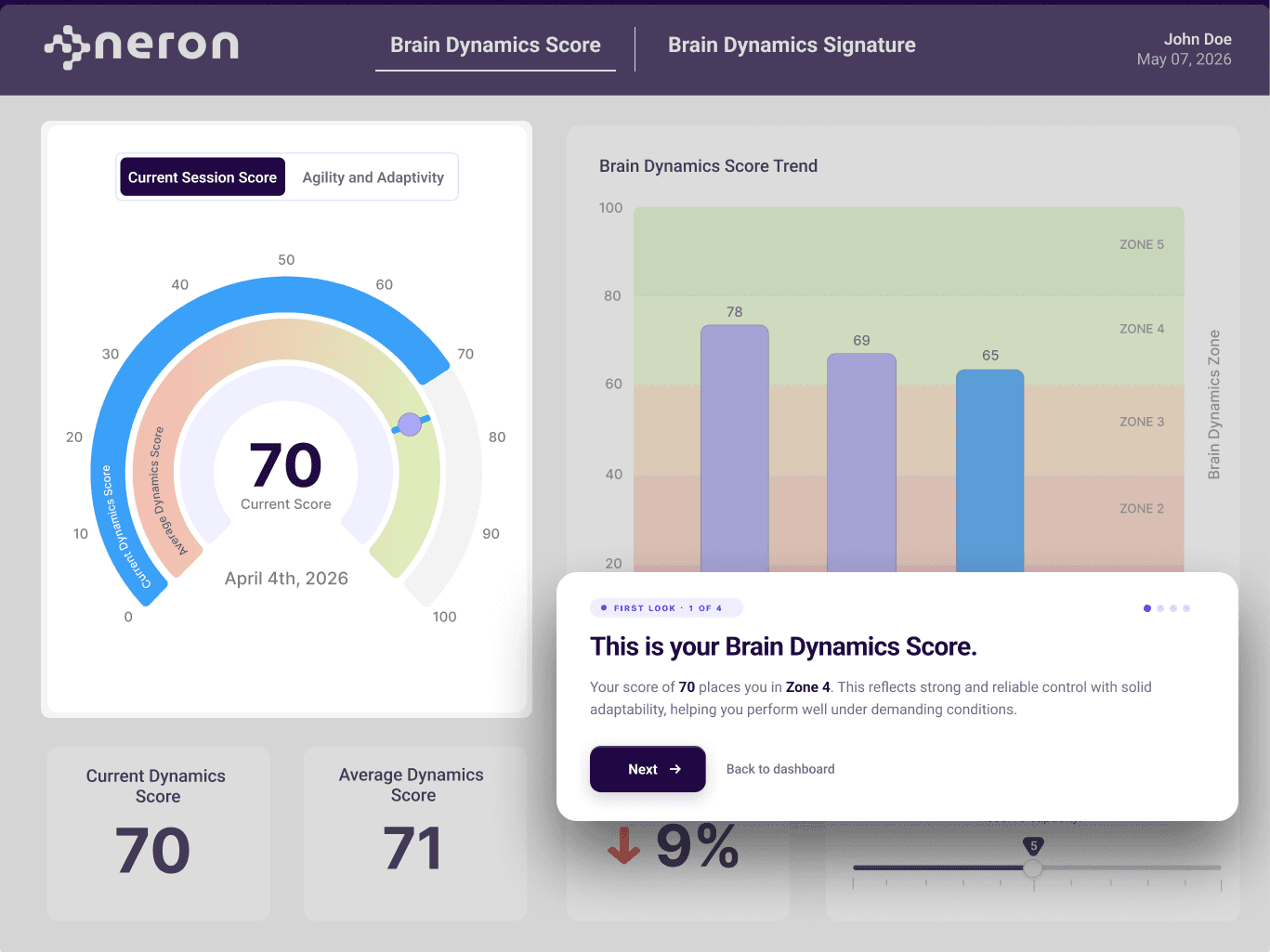 First-look walkthrough card explaining the Brain Dynamics Score
