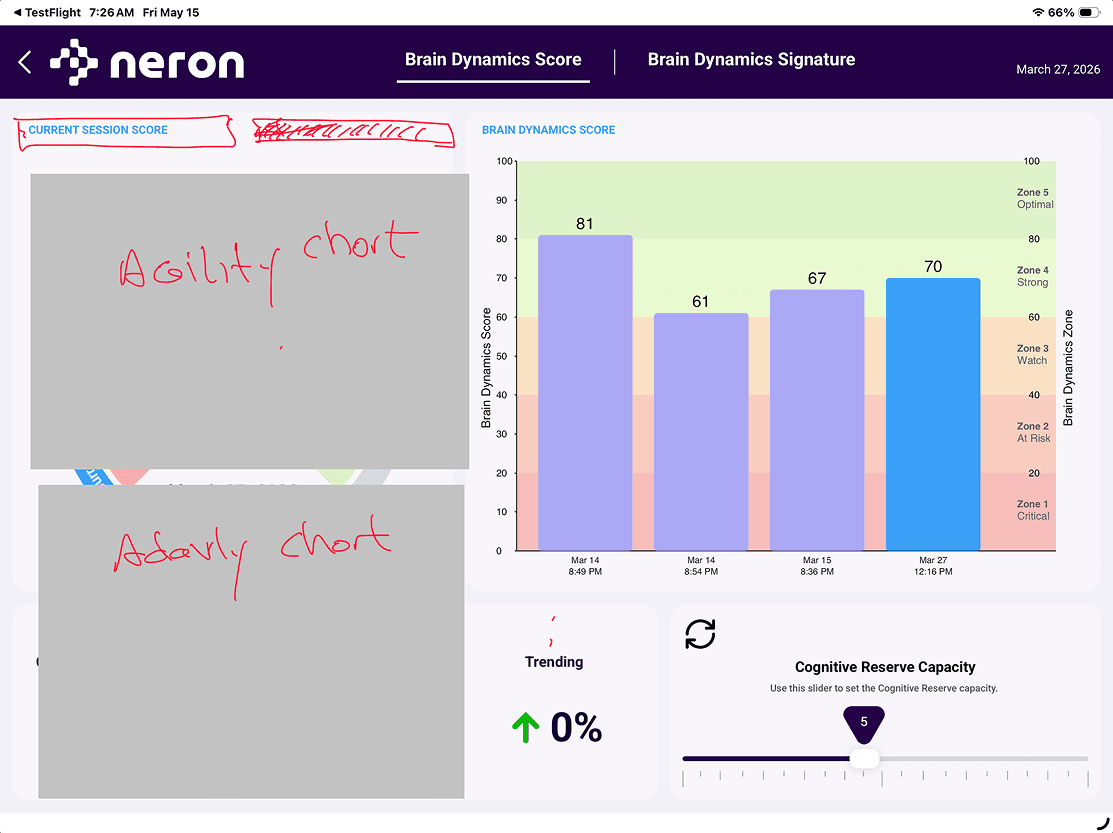 Marked-up score screen from the audit, with regions blocked out in red for the Agility and Adaptivity charts and the current session score