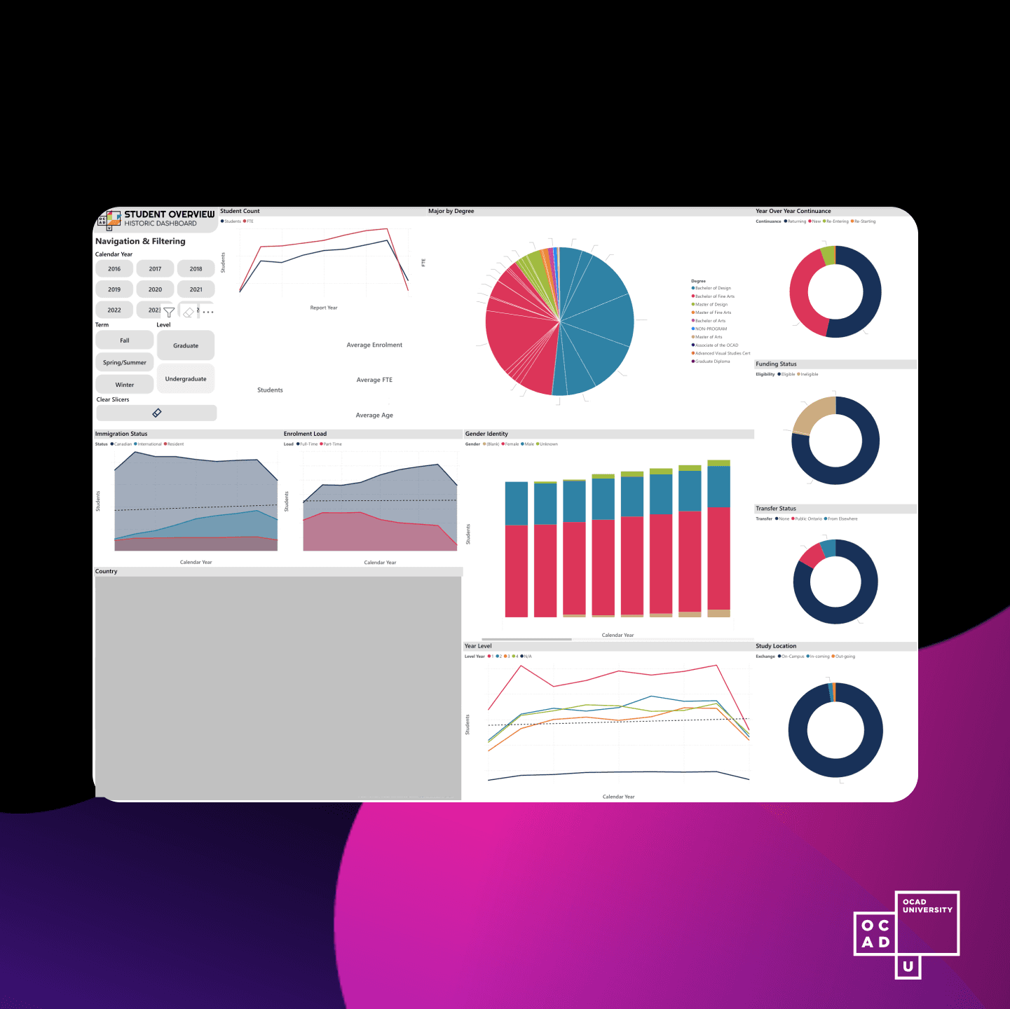 OCADU Student Analytics Dashboard views